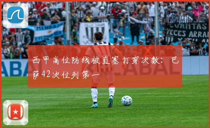 西甲高位防线被直塞打穿次数：巴萨42次位列第一